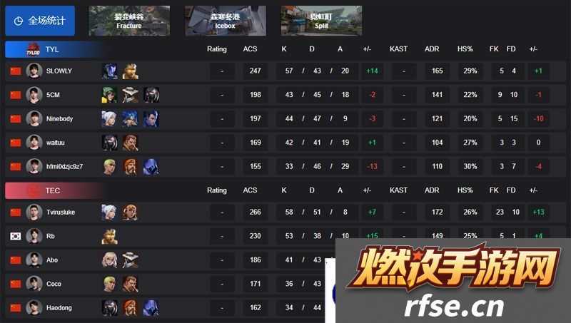 【VCT CN 第一赛段】TYL 1-2 TEC,小组赛Alpha