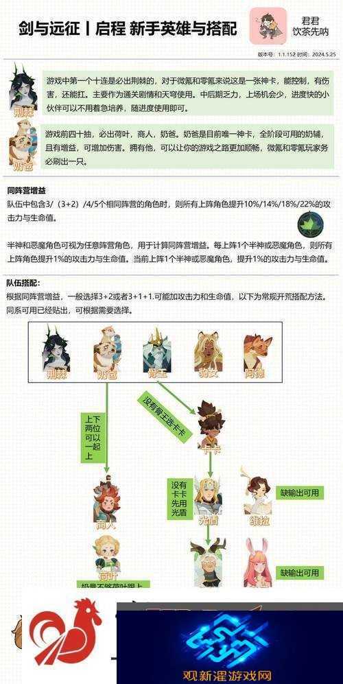 剑与远征25-35级攻略|高效通关阵容搭配与战术指南