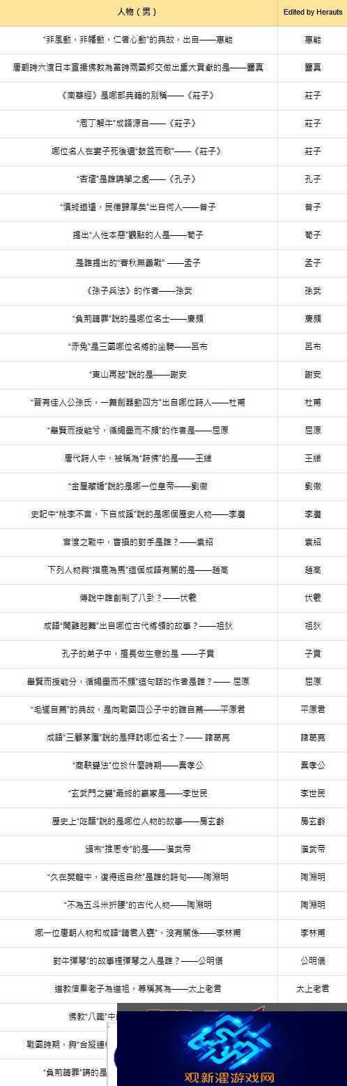 燕云十六声红炉雅集问题答案总汇
