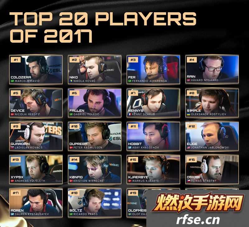 往届HLTV年度最佳选手TOP20回顾——2017年