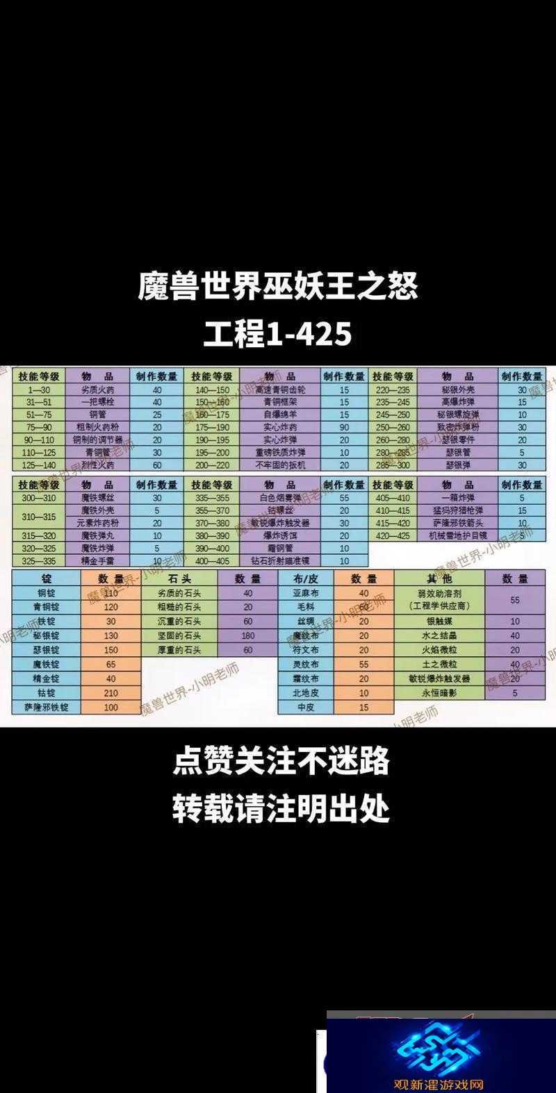 魔兽世界8.0啮颅者究竟如何获得-揭秘获取方法及稀有坐骑演变史