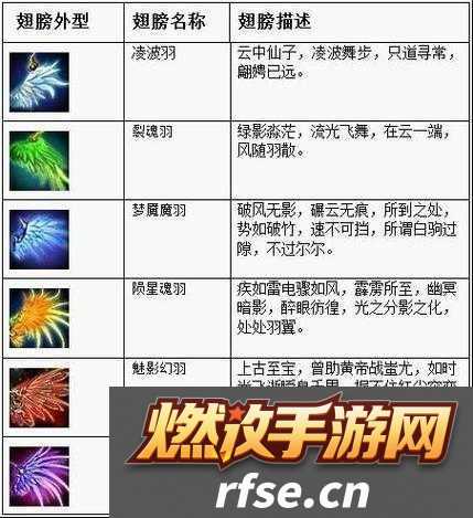 百炼成仙手游|伙伴培养秘籍