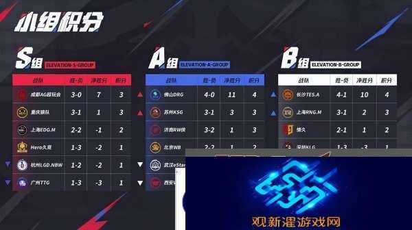 [前瞻]LGD争关键积分，DYG能否阻击情久？