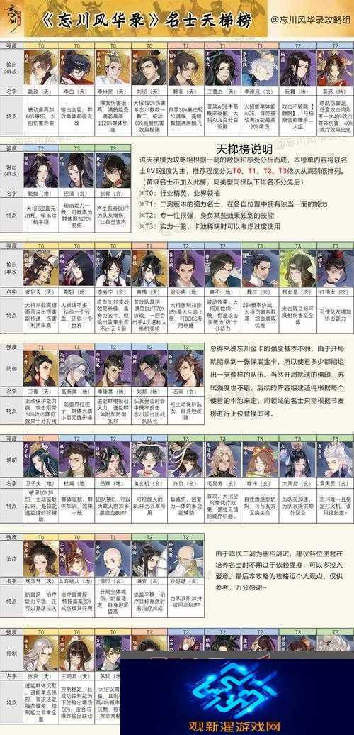 忘川风华录追击队如何搭配才能发挥最大战力最强阵容揭秘