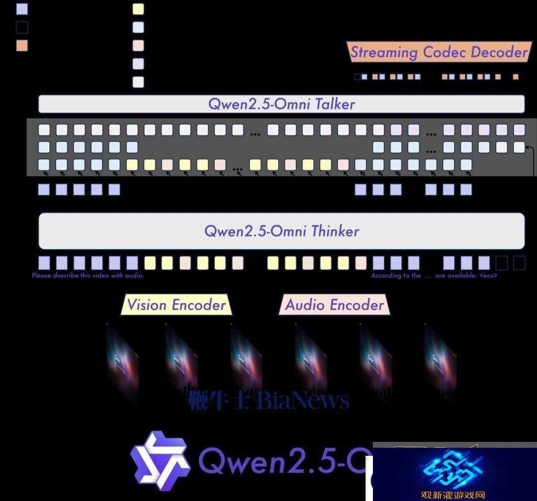 通义千问Qwen2.5