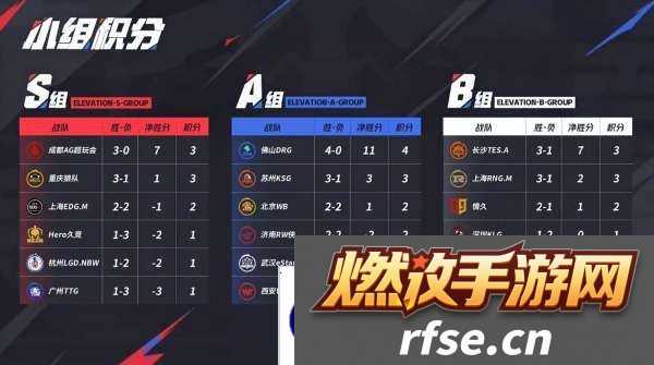 [前瞻]滔搏有望锁定B1，WE收官战继续“排列组合”
