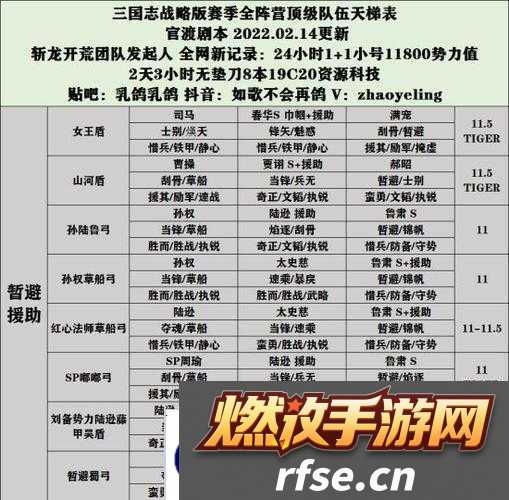 三国志战略版S1-S7全赛季，如何找到新手至精通的共存队伍推荐攻略？