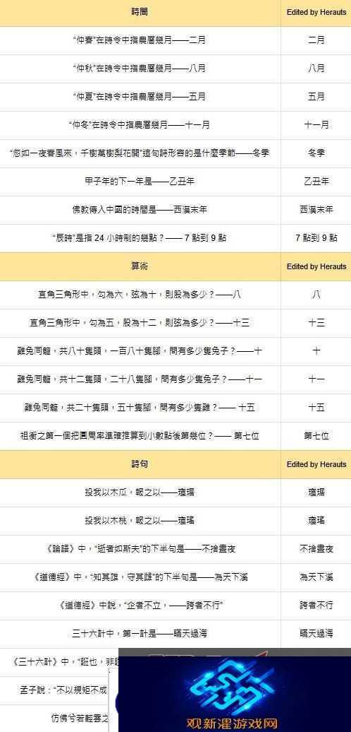 燕云十六声红炉雅集问题答案总汇图片4