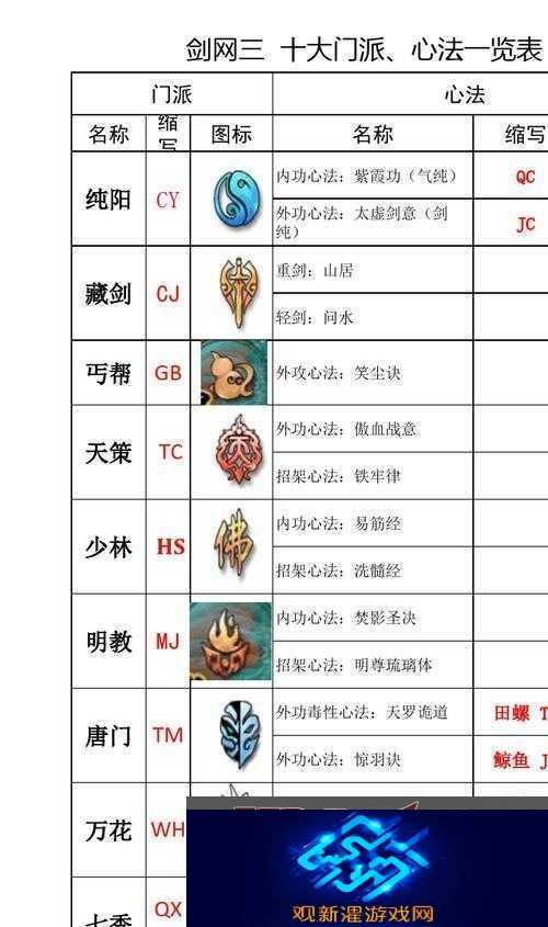 解析门派心法之参悟方法论