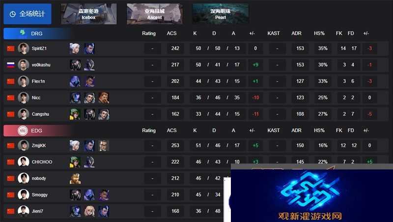 【VCT CN 第一赛段】DRG 1-2 EDG，小组赛Alpha