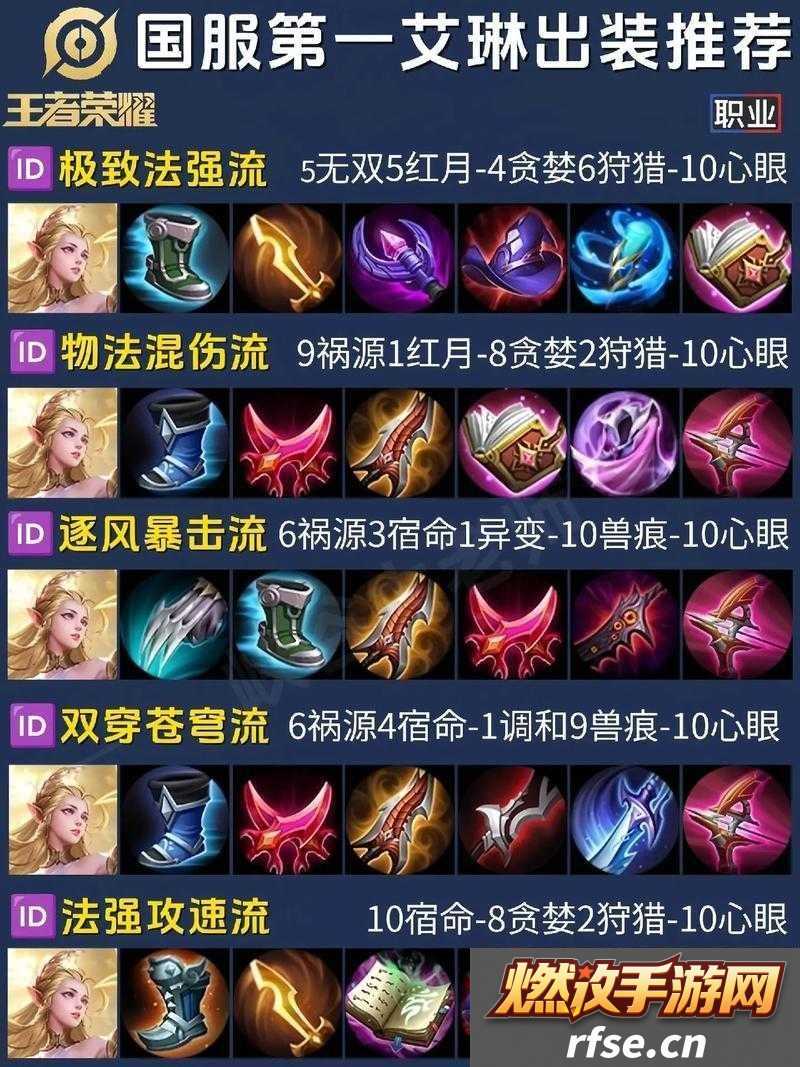 王者荣耀艾琳最强出装及符文搭配指南
