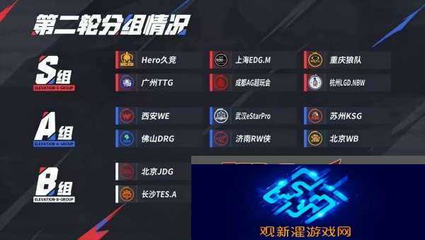 常规赛第一轮最佳阵容评选与第二轮排名预测