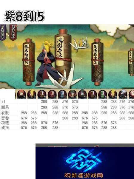 火影忍者手游-装备升级攻略-助你晋升上忍之路