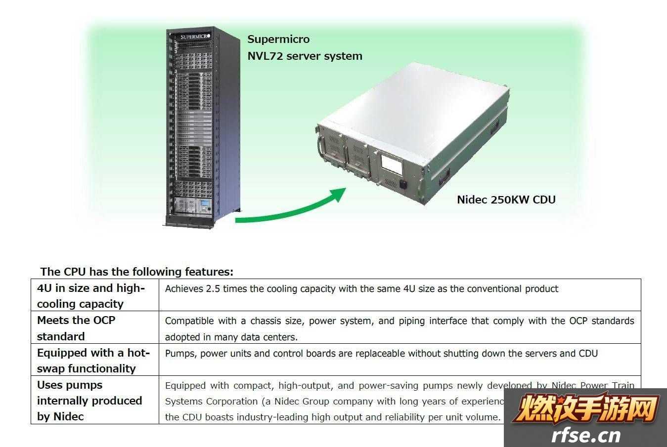 Nidec发布全球首款4U-250kw-CDU-专为英伟达GB200-NVL72高效冷却