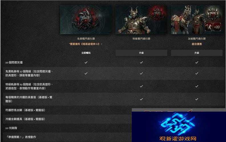 暗黑4剃刀胸铠属性究竟如何-深度解析其效果与实战应用价值!