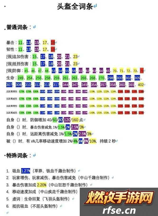 妄想山海武器获取攻略-如何快速获得顶级武器-你知道吗