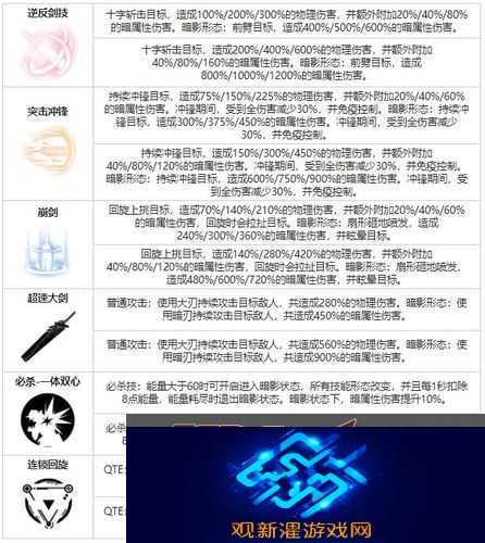 旧日传说中的比约恩究竟如何?全面解析角色技能与属性攻略