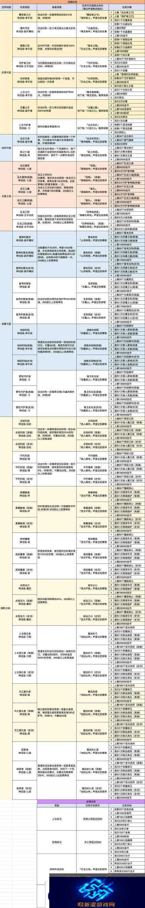 小小勇者血抗套武器精灵如何搭配？未来玩法将迎来哪些革命性变化？