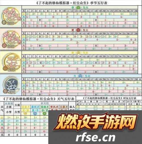 如何参加瑶池丹会-了不起的修仙模拟器要求及奖励全揭秘!